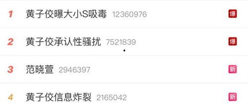 娱乐圈吃瓜爆料真假,真假难辨，揭秘明星幕后真相